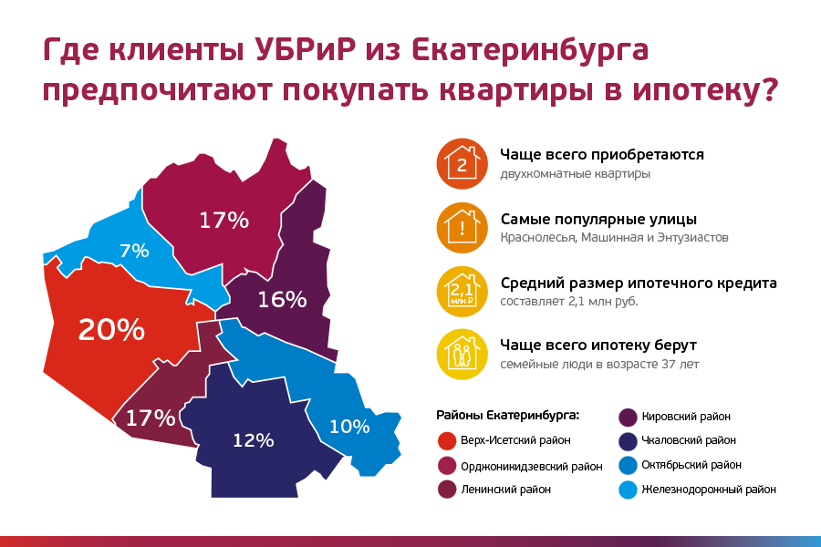 Где в екатеринбурге. Районы Екатеринбурга на карте. Районы Екатеринбурга список. Микрорайоны Екатеринбурга. Самый большой район в Екатеринбурге.