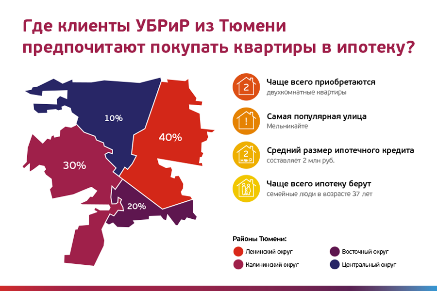 Где лучше купить. Районы Тюмени. Лучшие районы Тюмени. Тюмень районы города. Районы Тюмени на карте.
