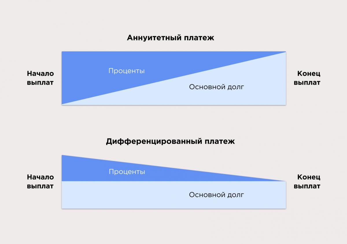 Ежемесячного аннуитетного