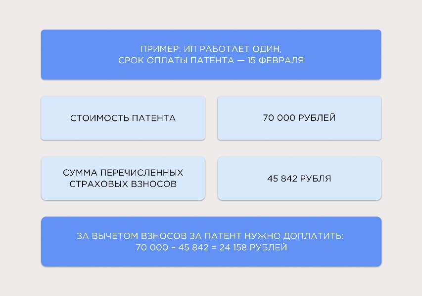 Зачесть взносы в счет патента