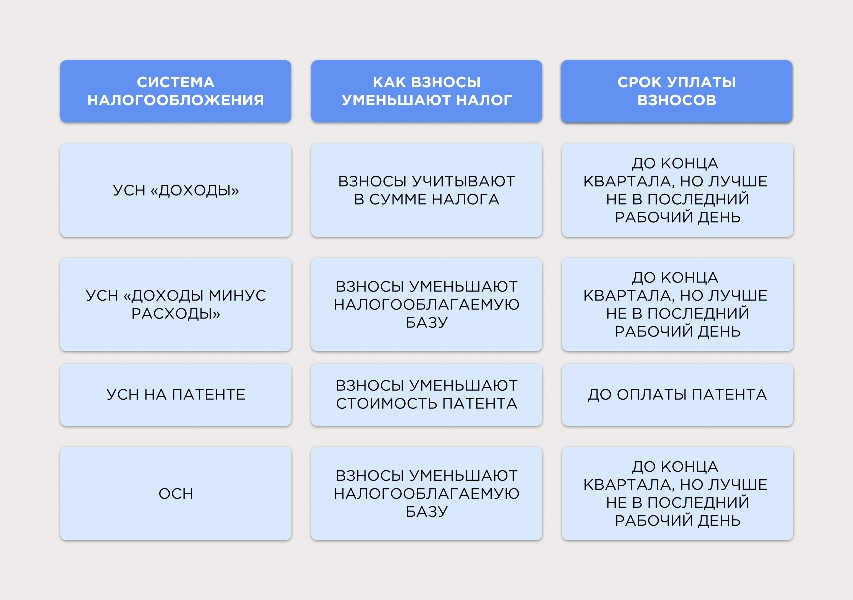 Зачесть взносы в счет патента