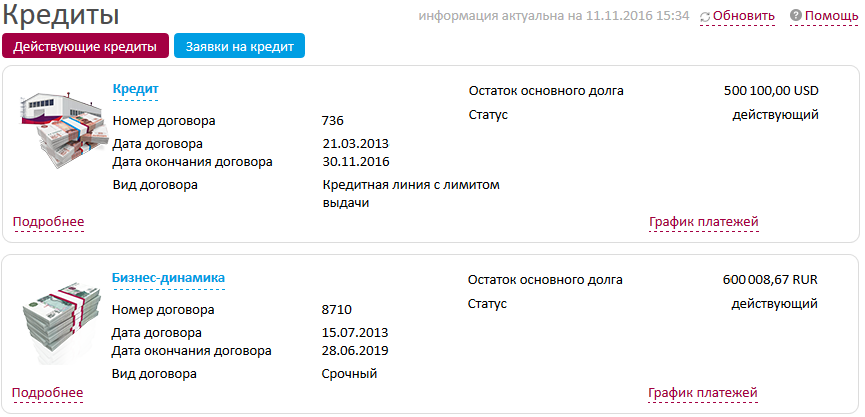 Список банков кредиты оформить кредит