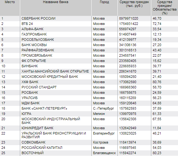 Сайт минфина перечень банков