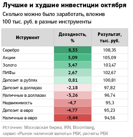 2015_11_06_доходность фин инструментов (472x486, JPG)