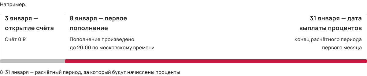 Как определить расчётный период