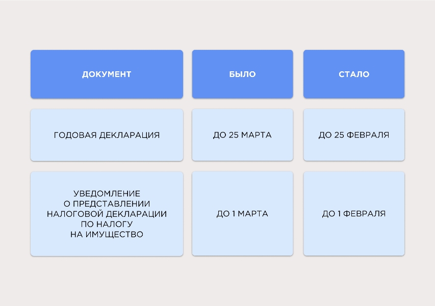 Какие изменения в законодательстве ждут бизнес в 2024 году