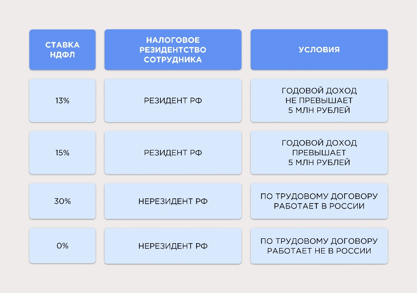 Какие изменения в законодательстве ждут бизнес в 2024 году