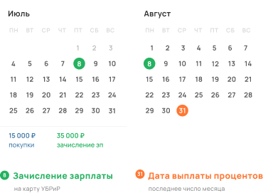 Как начисляются проценты по опции «Больше плюсов»