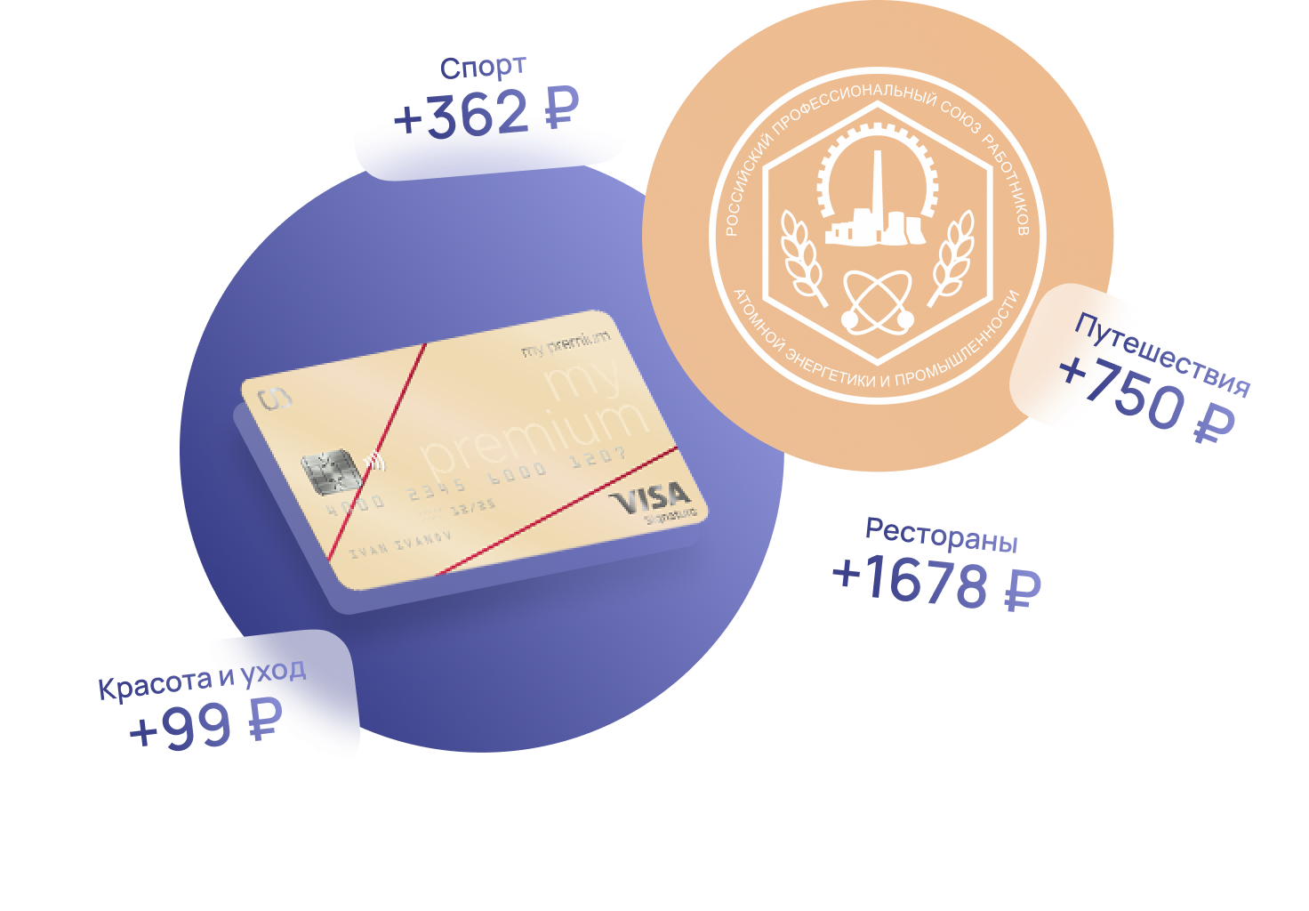 Карта для членов профсоюза Росатом