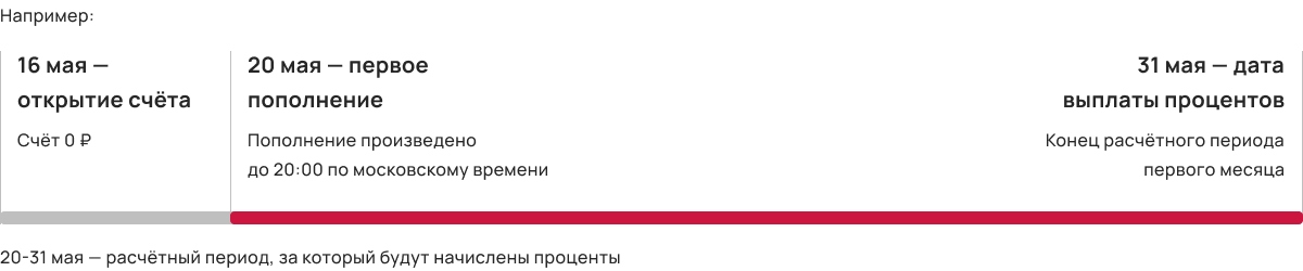 Как определить расчётный период