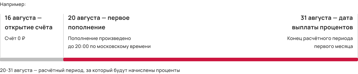 Как определить расчётный период
