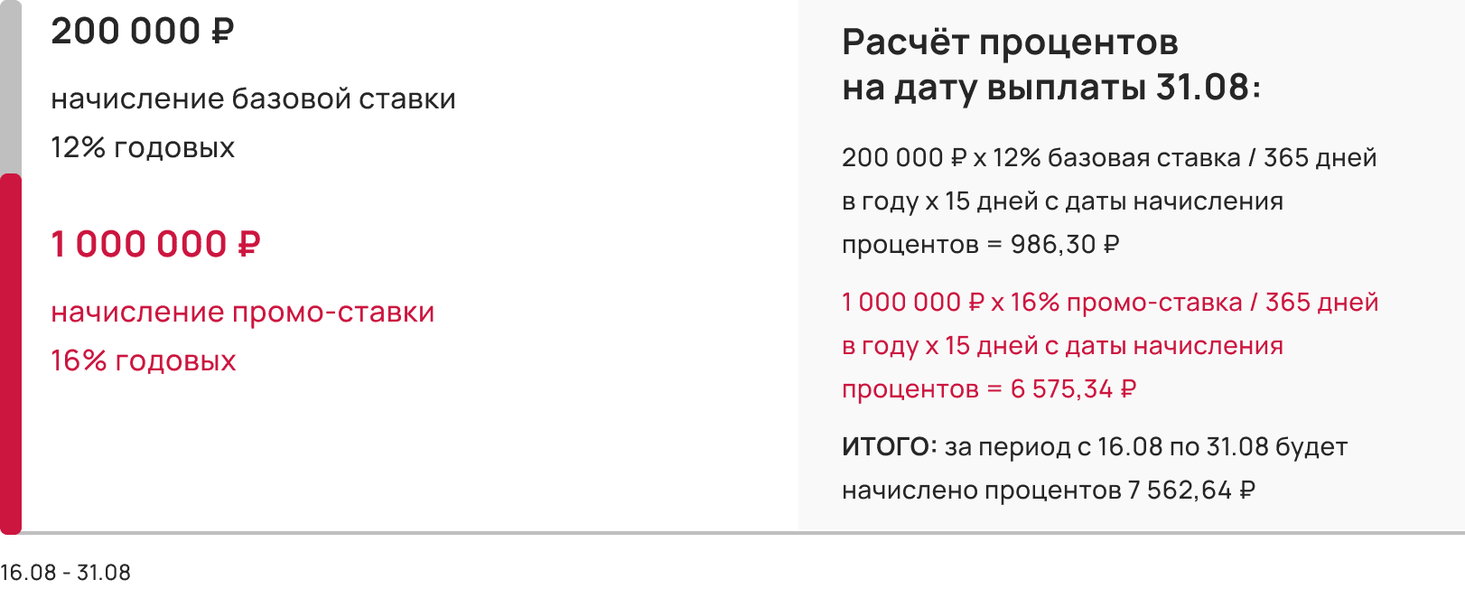 Расчёт процентов на примере августа