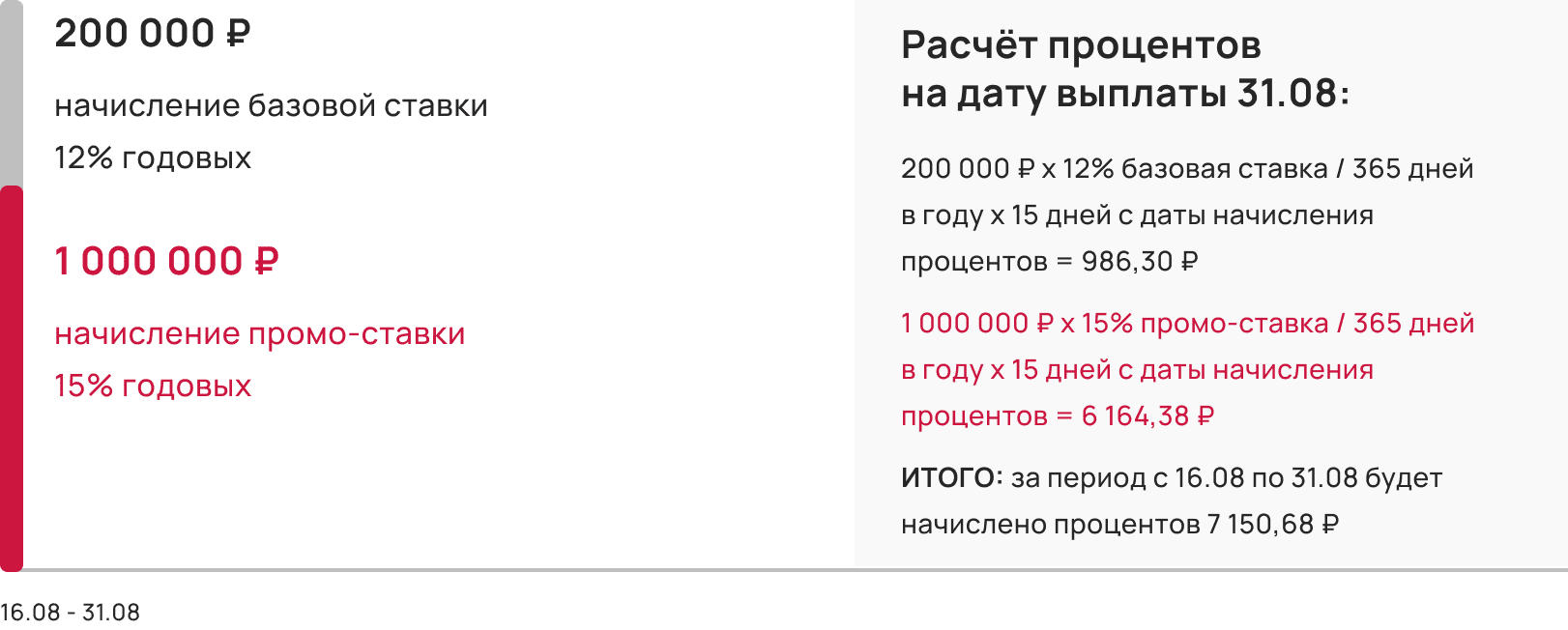 Расчёт процентов на примере августа