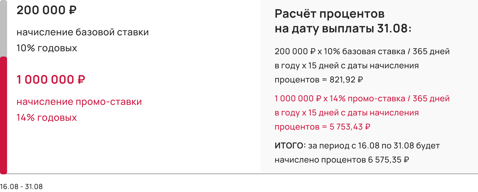 Расчёт процентов на примере августа